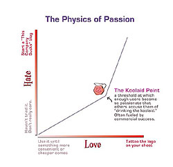 The Physics of Passion