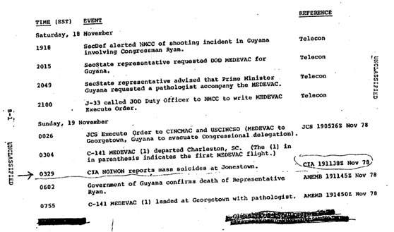 U.S. government-generated log of events the night of November 18-19, 1978