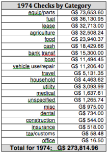 74Categories