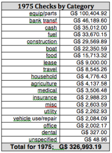 75Categories