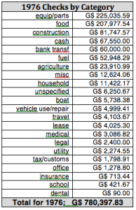 76Categories