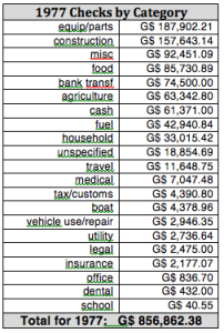 77Categories