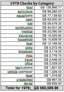 78Categories