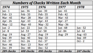 CheckCounts