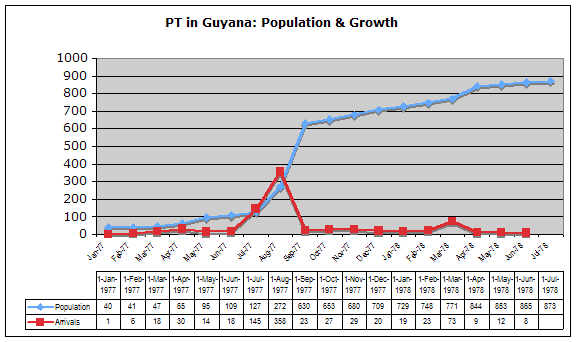 Census