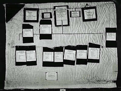 Jonestown Organizational chart